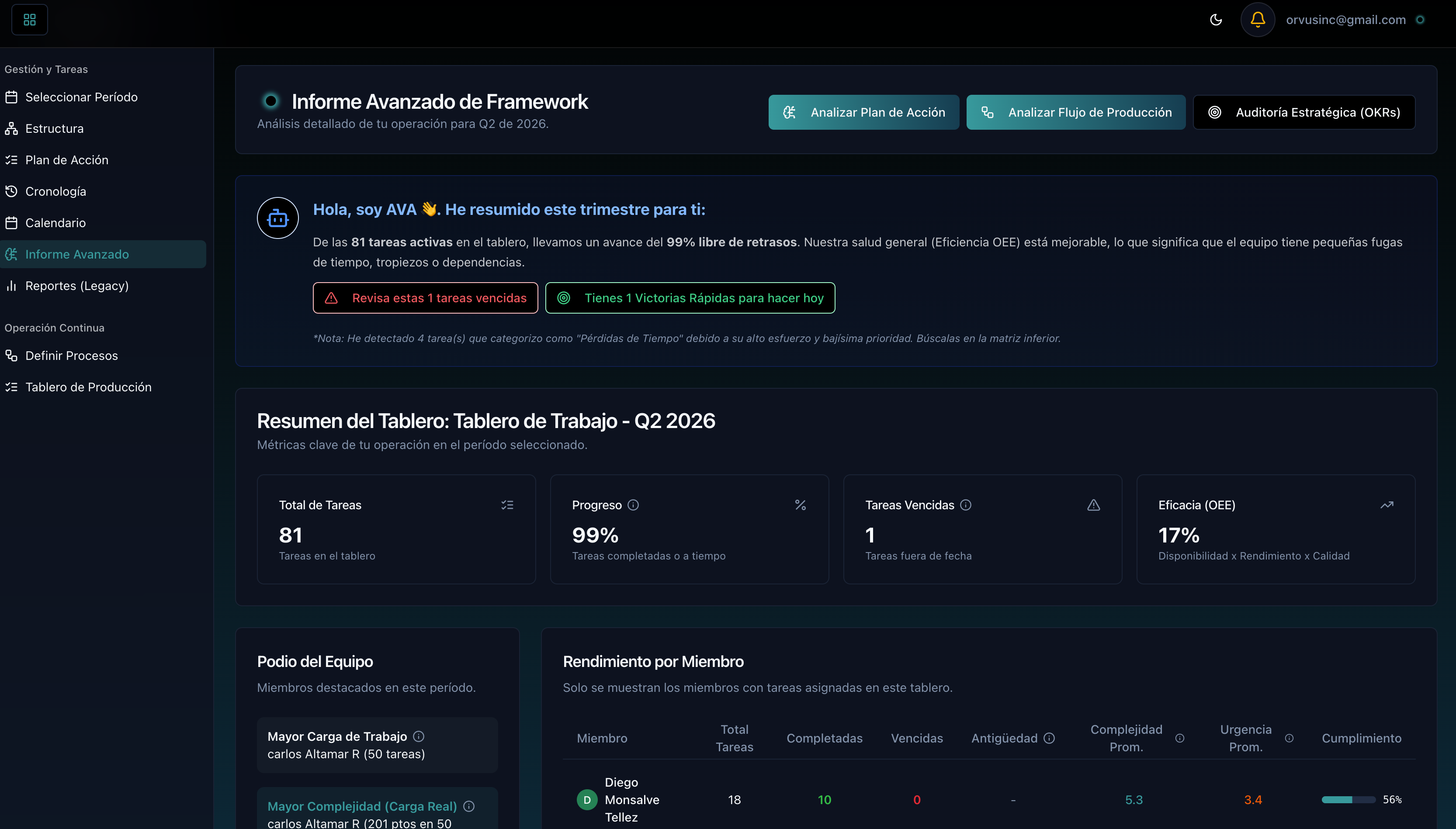 Informe avanzado de AVA dentro del dashboard de Framework